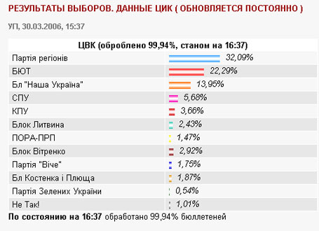       16.37  . :  www2.pravda.com.ua 